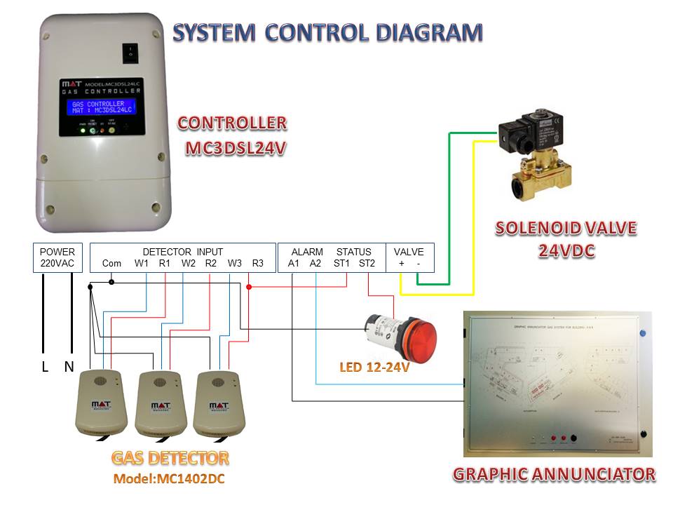 3DSL24V_2A